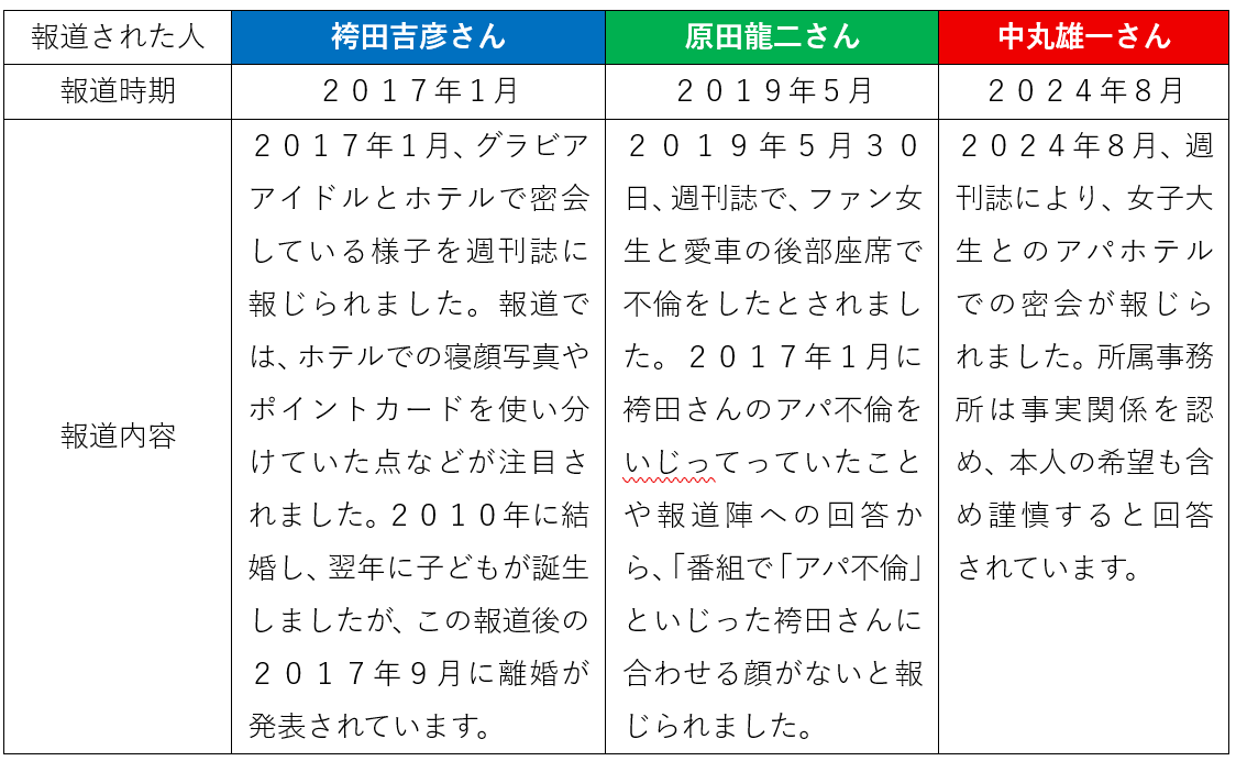 アパ不倫に関する報道