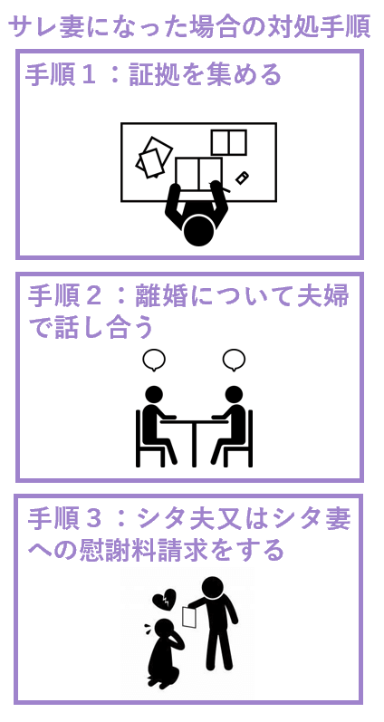 サレ妻になった場合の対処手順