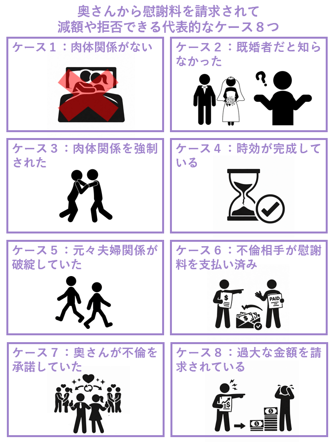 奥さんから慰謝料を請求されて減額や拒否できる代表的なケース８つ