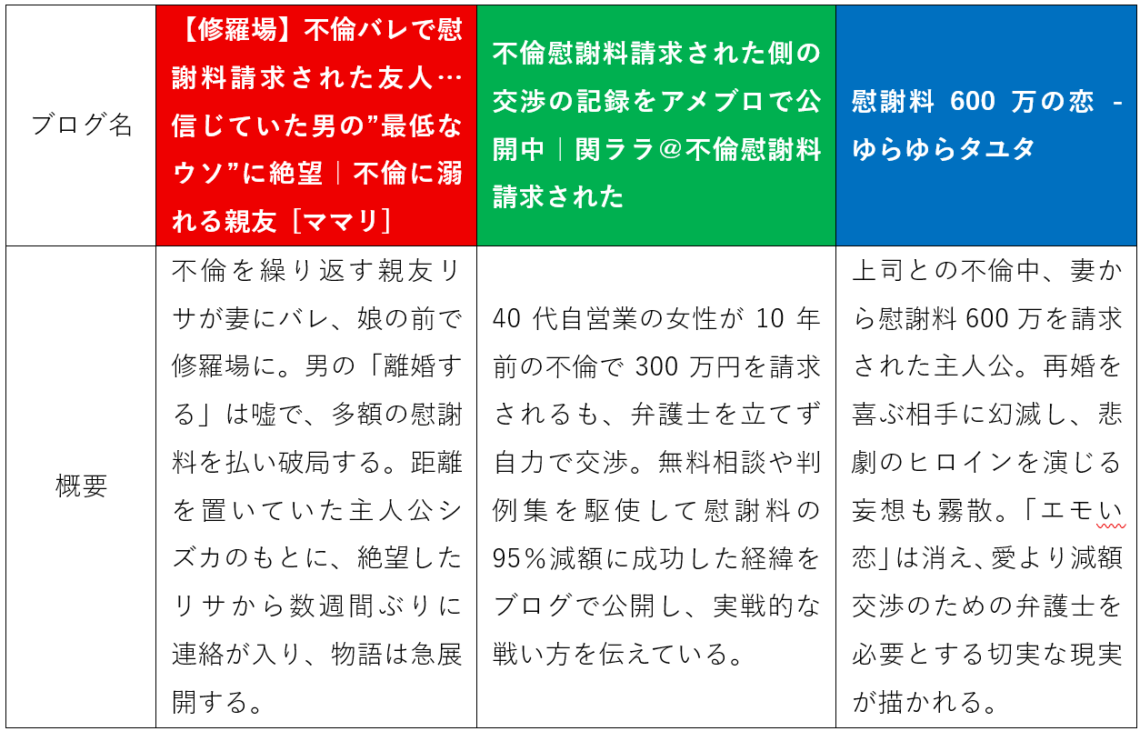 奥さんから慰謝料請求された人のブログ