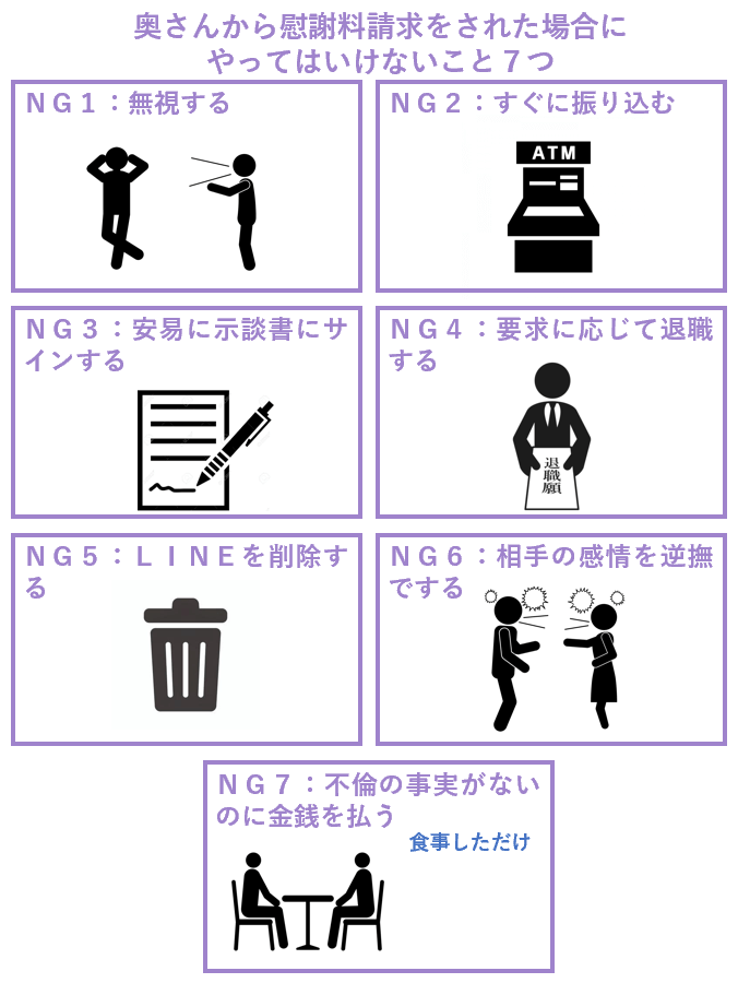 奥さんから慰謝料請求をされた場合にやってはいけないこと７つ