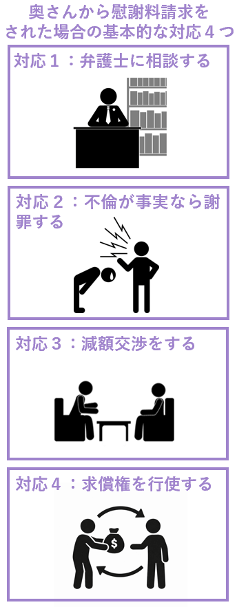 奥さんから慰謝料請求をされた場合の基本的な対応４つ