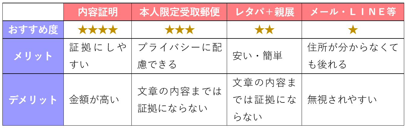 慰謝料請求書の送り方