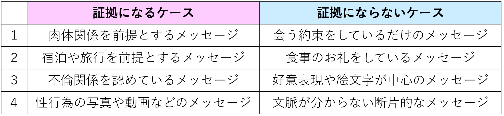 LINEが不倫の証拠になるケースとならないケース