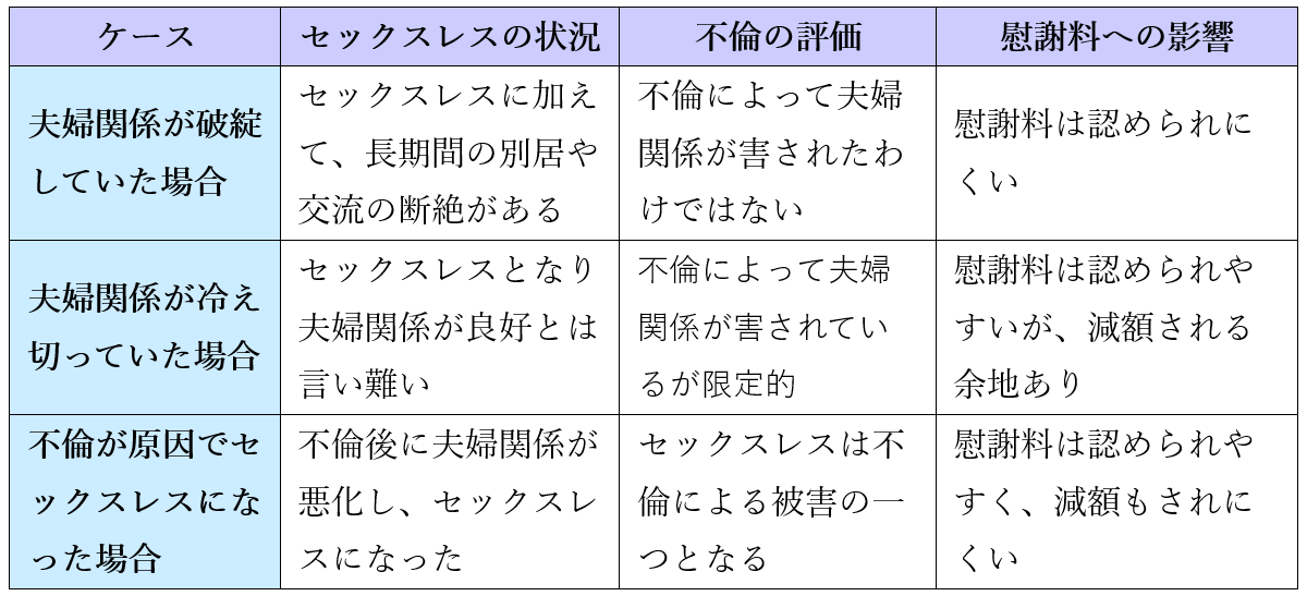 ケース別セックスレスと不倫の関係