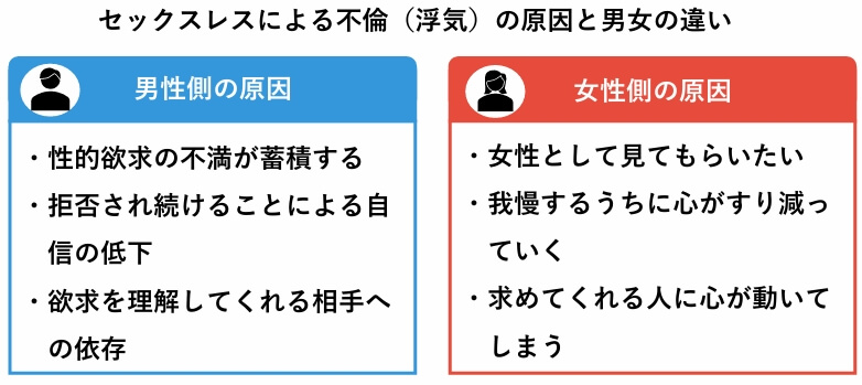 セックスレスによる不倫（浮気）の原因と男女の違い