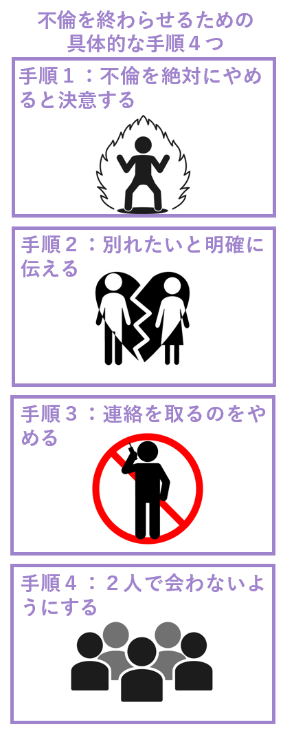 不倫を終わらせるための具体的な対処手順