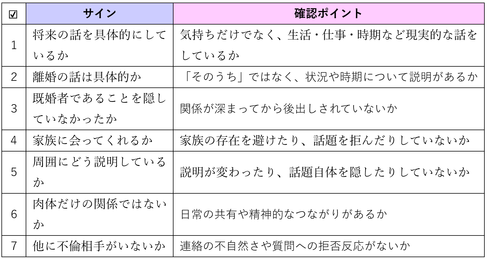 不倫相手の本気度が分かるサイン