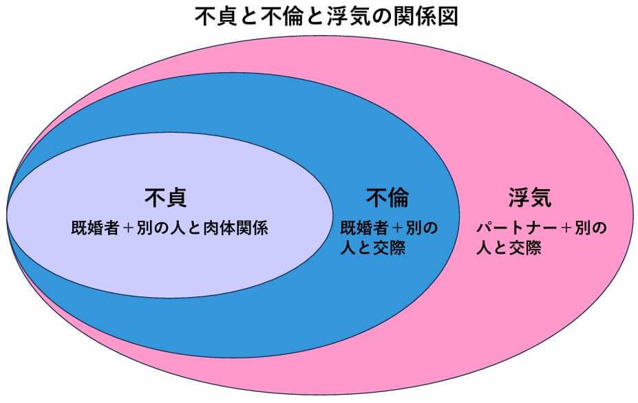 不貞・不倫・浮気の関係図