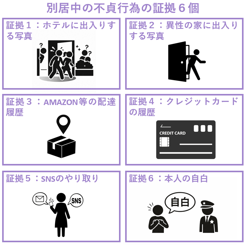 別居中の不貞行為の証拠６個