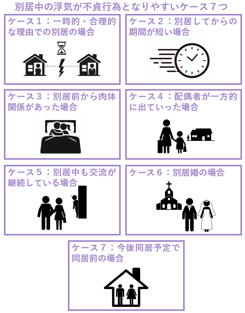 別居中の浮気が不貞行為となりやすいケース７つ
