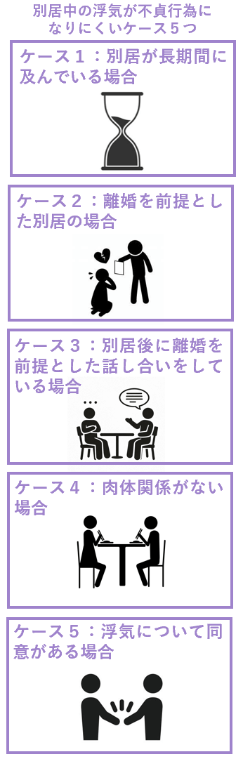 別居中の浮気が不貞行為になりにくいケース５つ