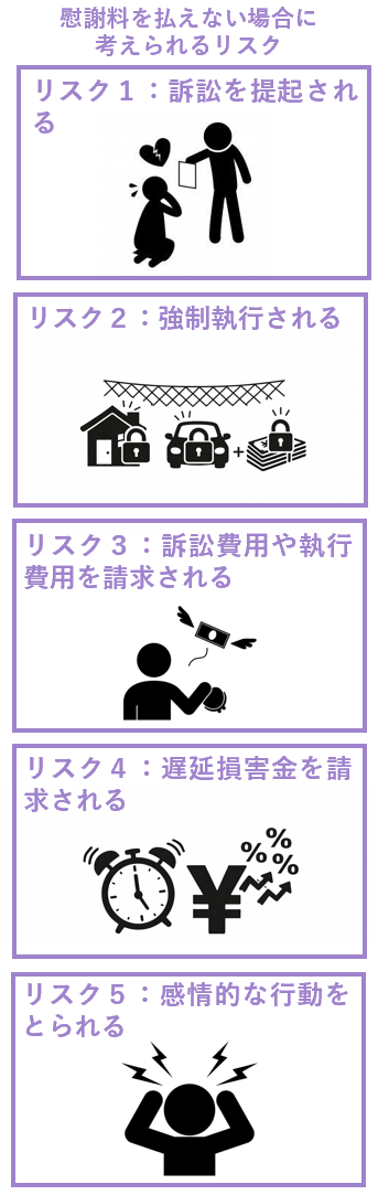 慰謝料を払えない場合に考えられるリスク