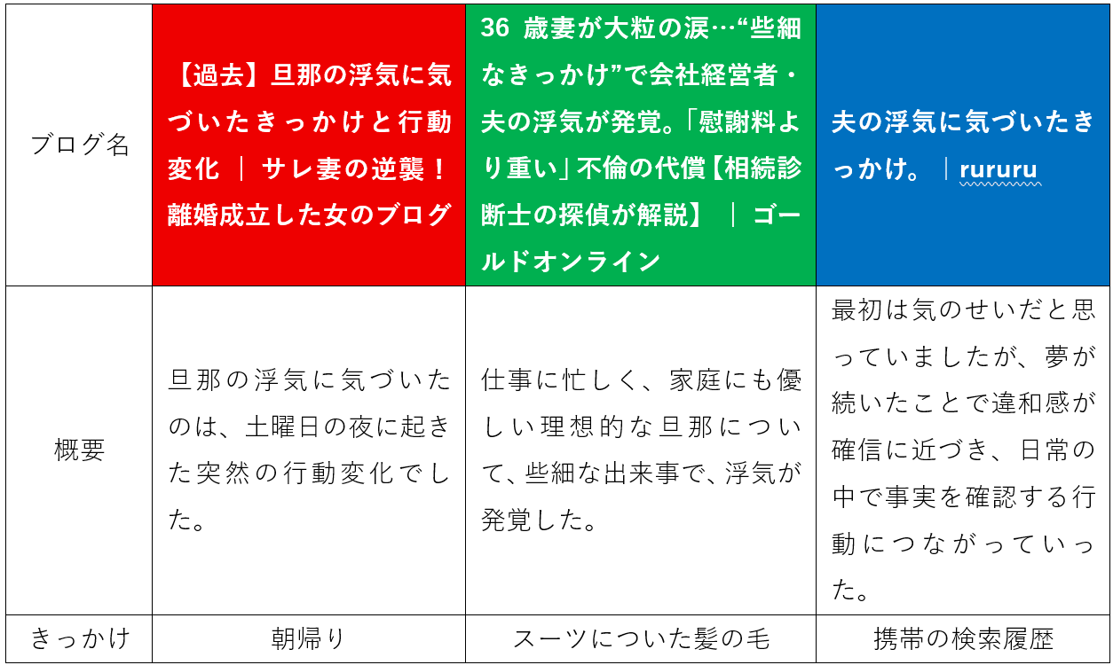 旦那の浮気に勘づく瞬間のエピソード