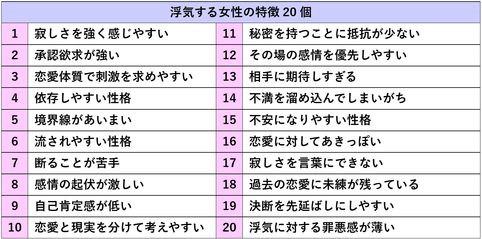 浮気する女性の特徴２０個