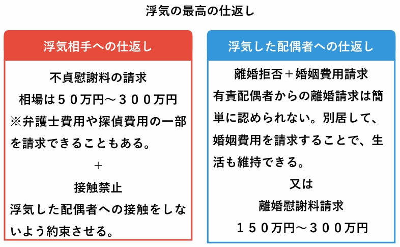 浮気の最高の仕返し