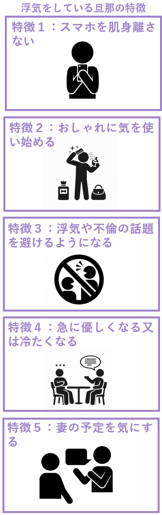 浮気をしている旦那の特徴５つ