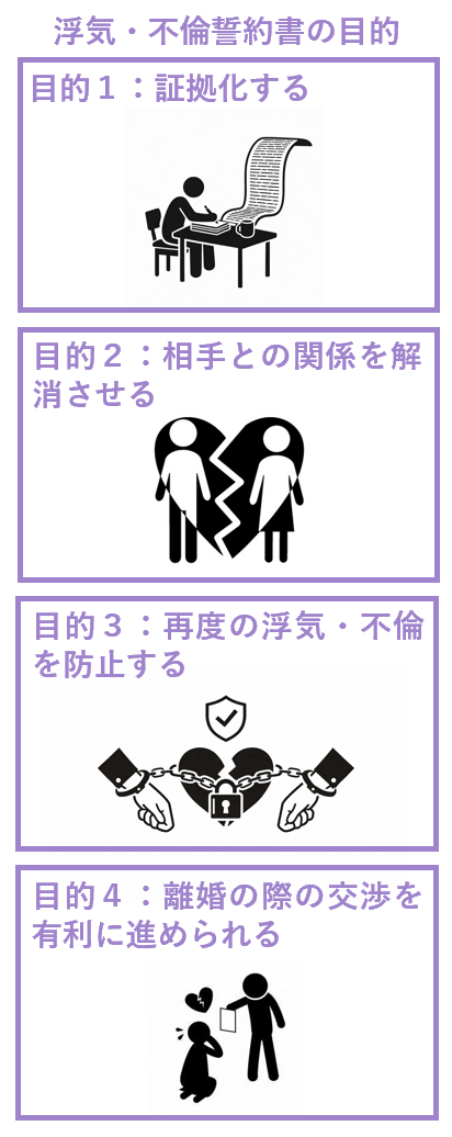浮気・不倫誓約書の目的