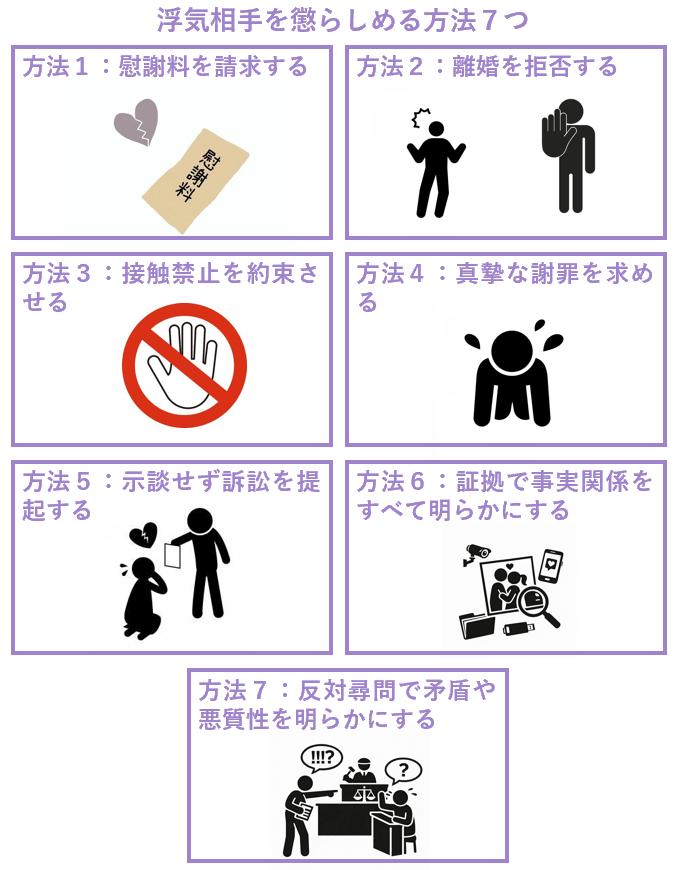 浮気相手を懲らしめる方法７つ