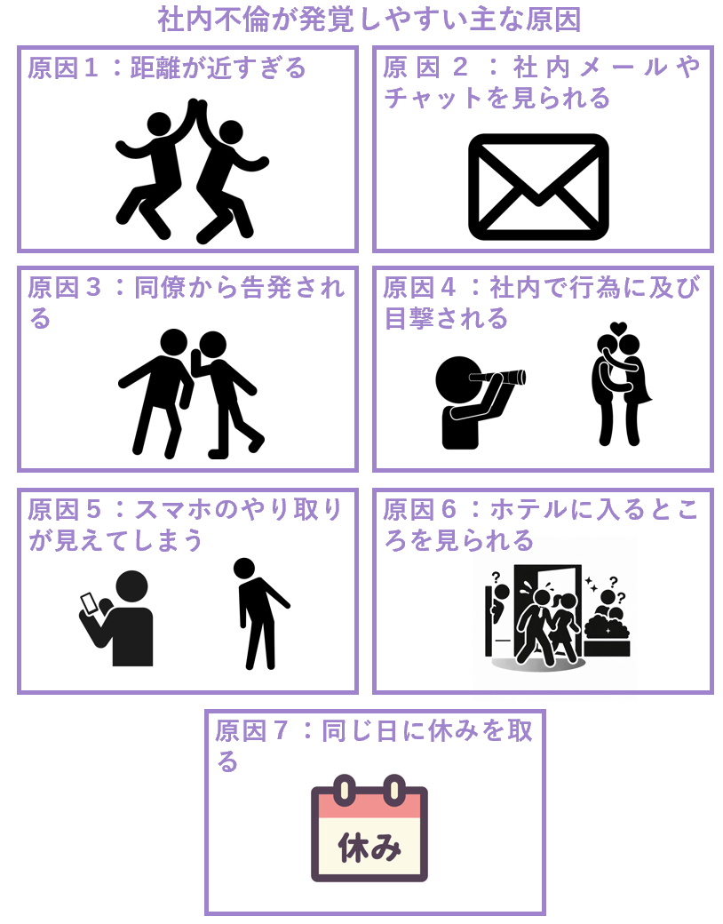 社内不倫が発覚しやすい主な原因