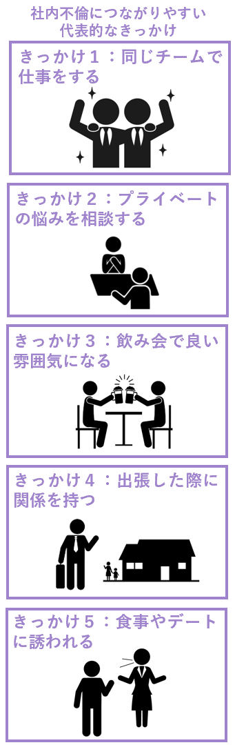 社内不倫につながりやすい不倫のきっかけ
