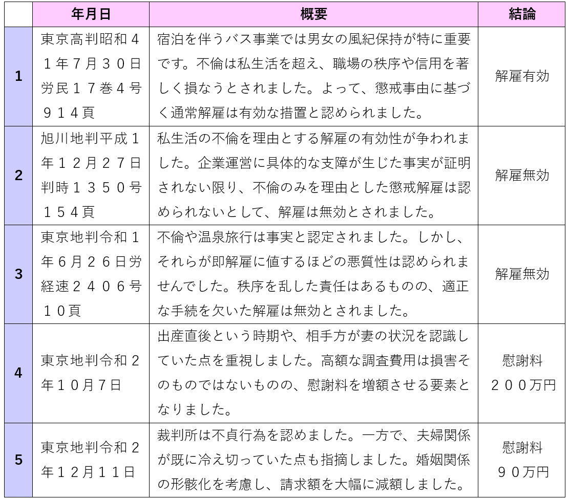 社内不倫の裁判例５つ