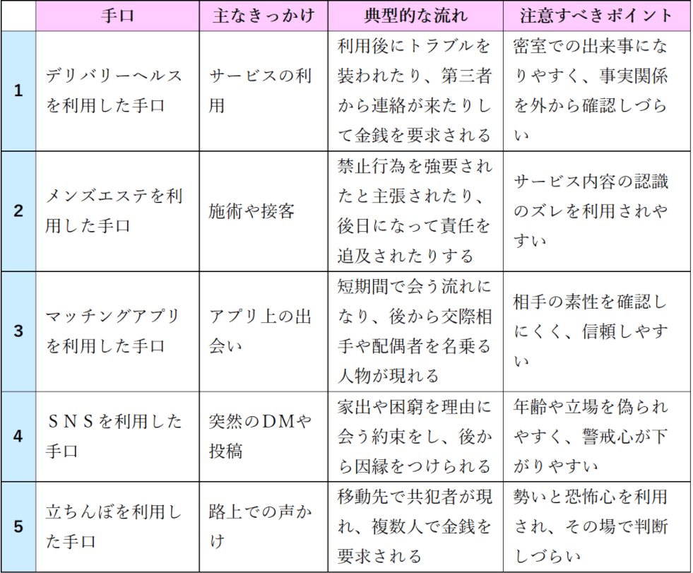 美人局の典型的な手口５つ