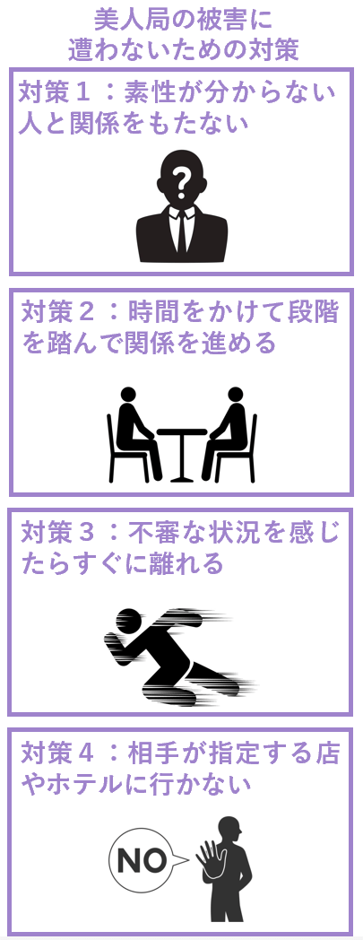 美人局の被害にあわないための対策