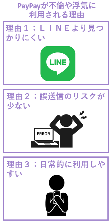 paypay不倫や浮気に利用される理由