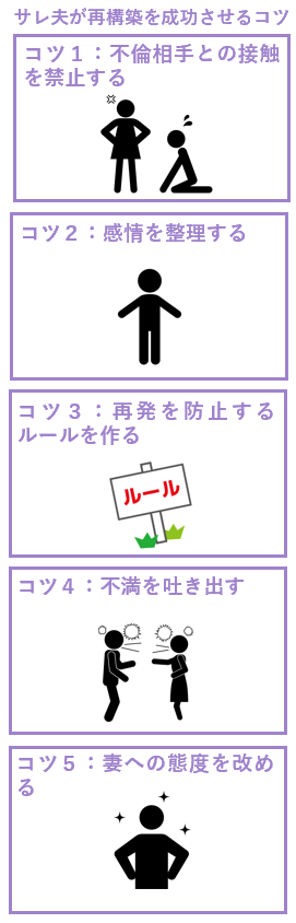 サレ夫が再構築を成功させるコツ