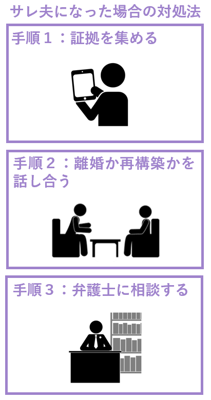 サレ夫になった場合の対処法