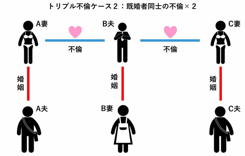 トリプル不倫ケース２：既婚者同士の不倫×２