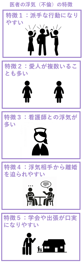 医者の浮気（不倫）の特徴