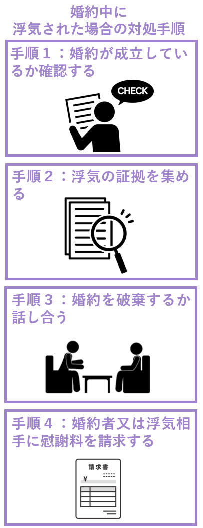 婚姻中に浮気された場合の対処手順