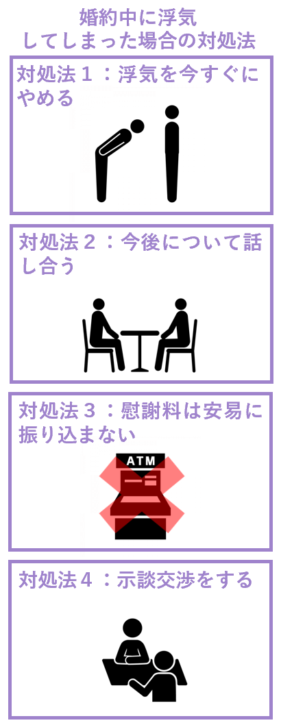 婚姻中に浮気してしまった場合の対処法