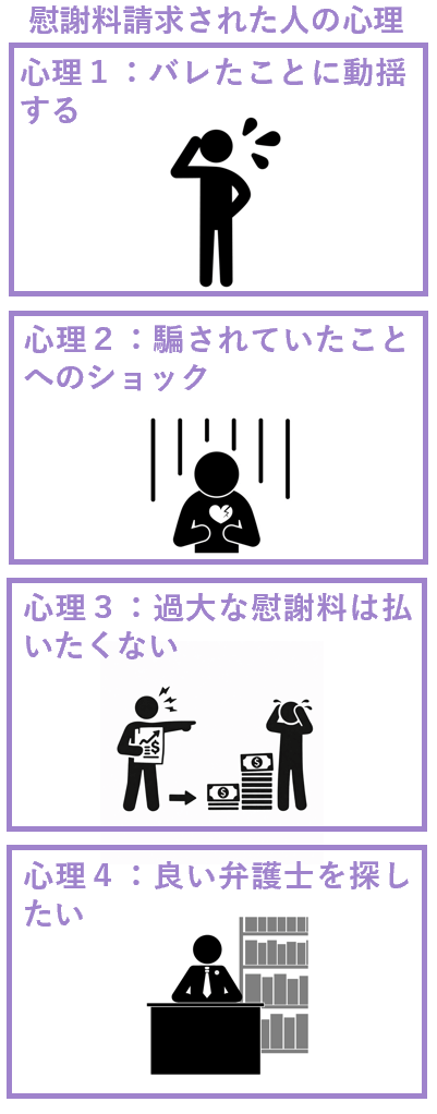 慰謝料請求された人の心理