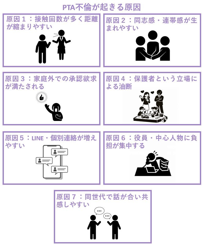 ＰＴＡ不倫が起きる原因