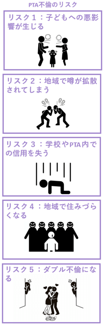 ＰＴＡ不倫のリスク