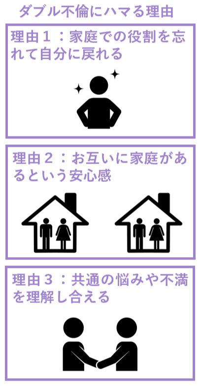 ダブル不倫にハマる理由