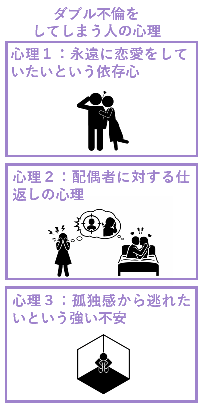 ダブル不倫をしてしまう人の心理