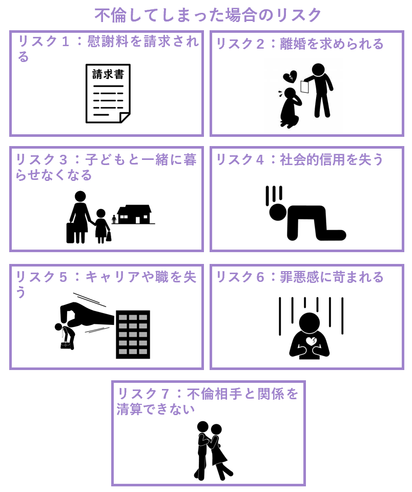 不倫してしまった場合のリスク
