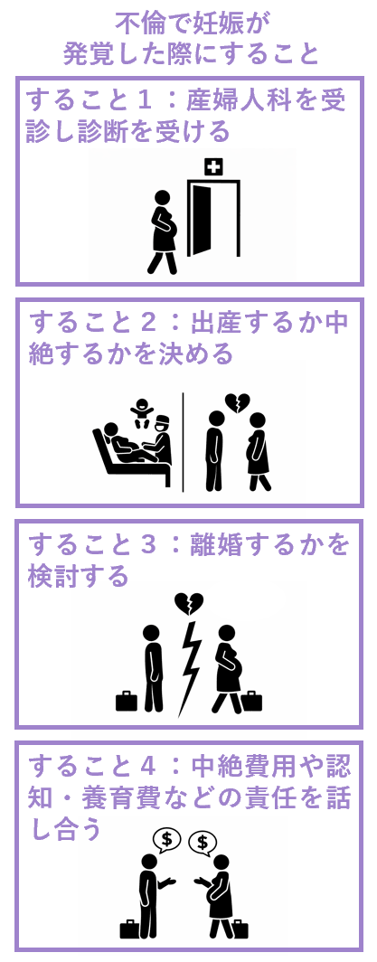 不倫で妊娠が発覚したさいにすること