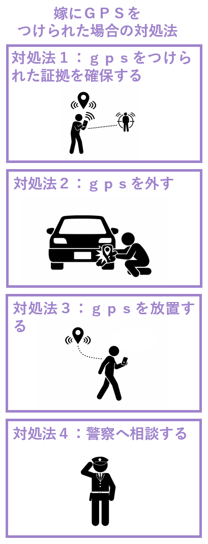 嫁にＧＰＳをつけられた場合の対処法