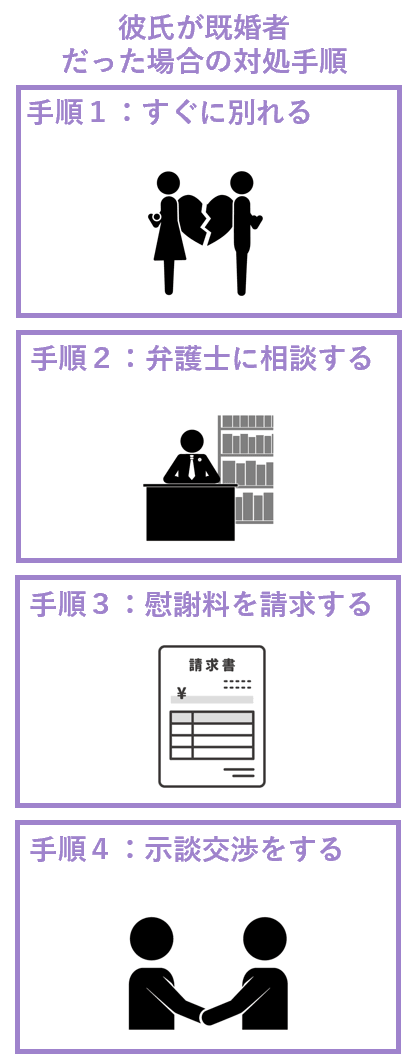 彼氏が既婚者だった場合の対処手順