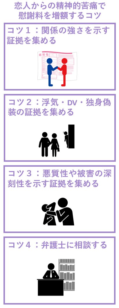 恋人からの精神的苦痛で慰謝料を増額するコツ
