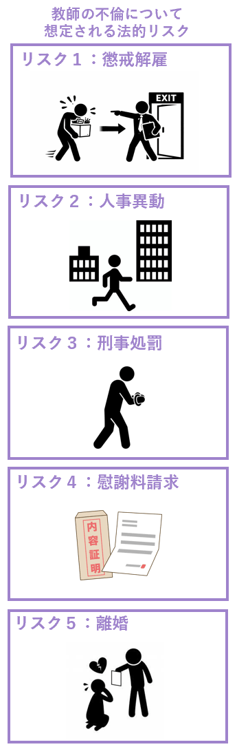 教師の不倫について想定される法的リスク