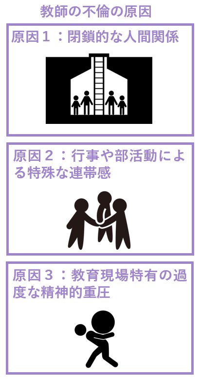 教師の不倫の原因
