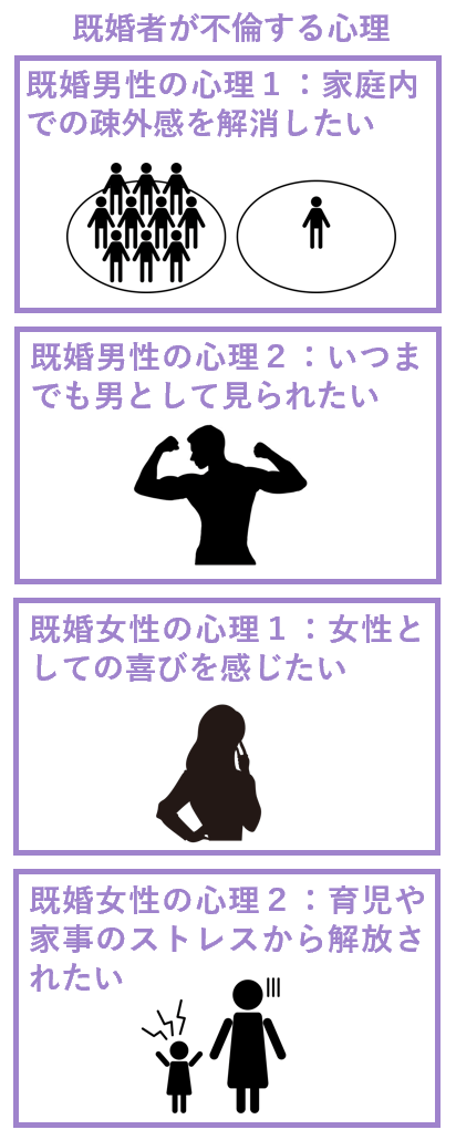 既婚者が不倫する心理