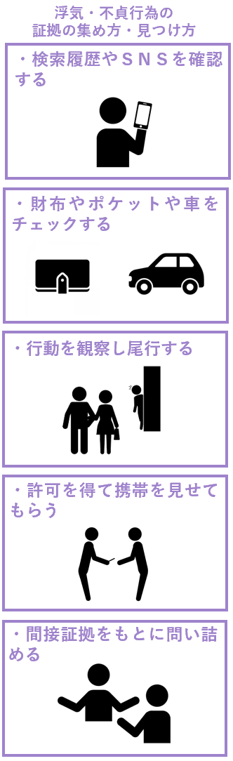 浮気・不貞行為の証拠の集め方・見つけ方