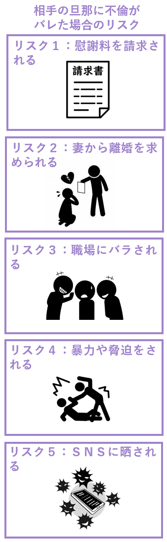相手に旦那に不倫がバレた場合のリスク